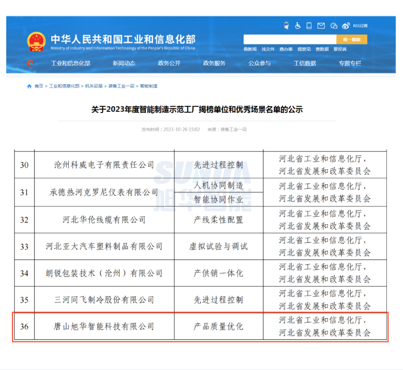【国家级荣誉】喜讯！qy球友会(千亿)智能“SunFMEA项目”荣获工信部“2023年度智能制造优秀场景”